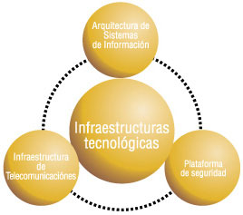 L&iacute;nea estrat&eacute;gica