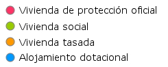 Leyenda de tipos de promociones