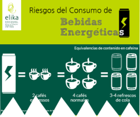 Infografia Bebidas Energeticas