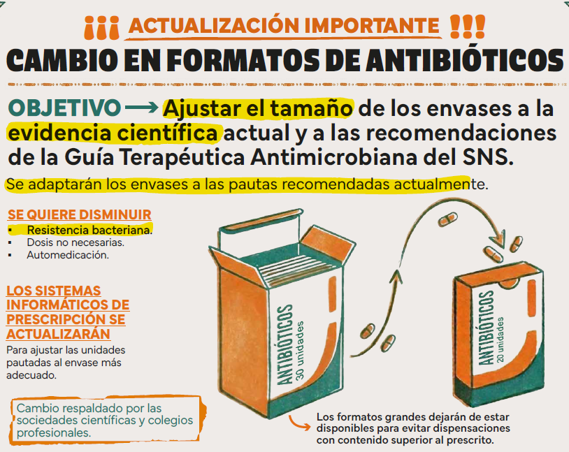Concurso de Farmacias