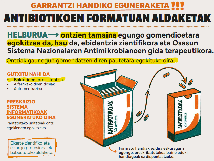 Concurso de Farmacias