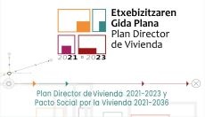 Plan Director de Vivienda 2021 - 2023