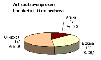 Artisautza