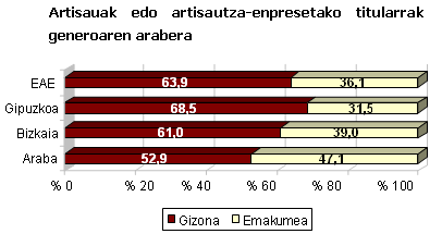 Artisautza
