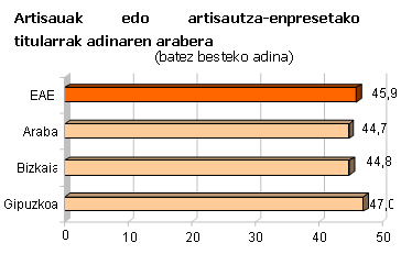 Artisautza