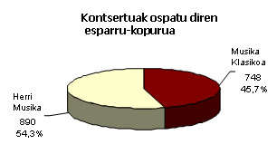 musika