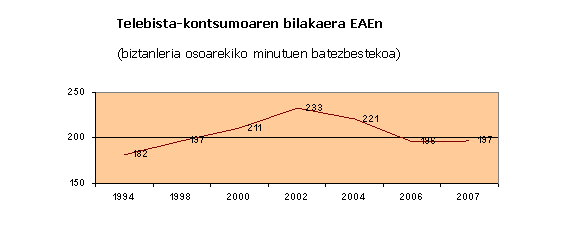 komunikabideak