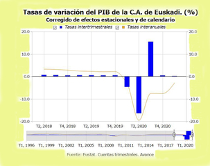 Evolucion_PIB_Trimestre.jpg