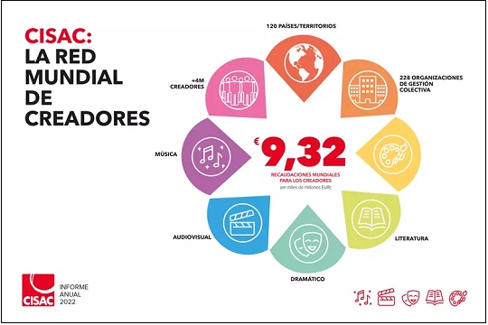 CISAC:  Informe anual 2022 