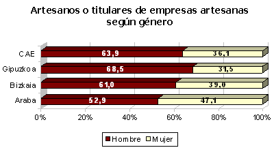 artesania