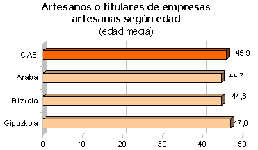 artesania
