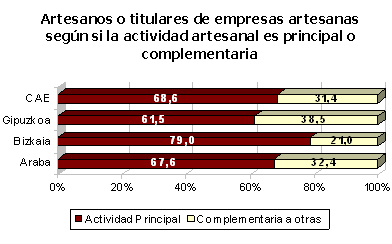 artesania