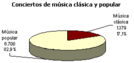 musica