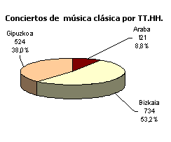 musica