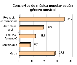 musica