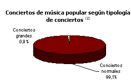 musica