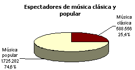musica