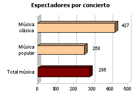 musica