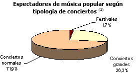 musica