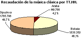 musica
