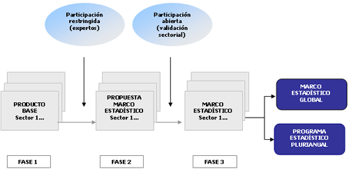plan de cobertura del marco estad&iacute;stico