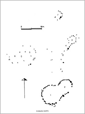 Iparraldeko Oianlekuko harrespilaren eskema