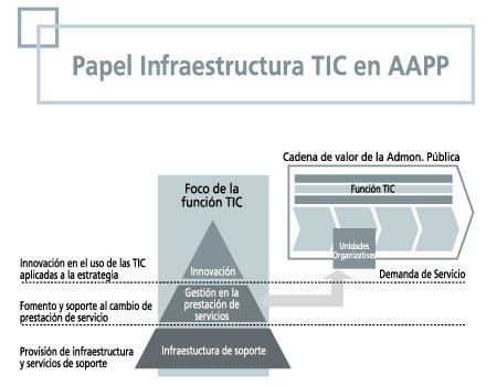 Esquema de la infraestructura TIC infraestructura TIC