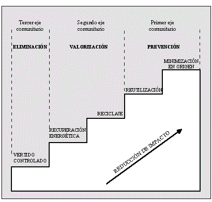 gesti&oacute;n de residuos