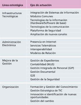 Tabla de Línea Estratégica línea estratégica