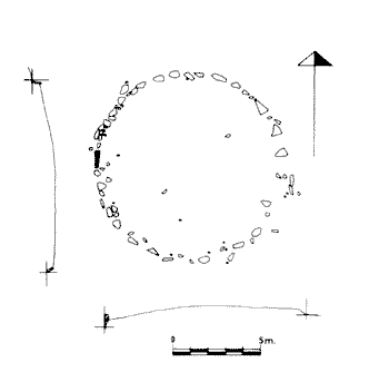 Cromlech de Elurzulo. Gráfico