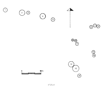 Cromlechs de Etzela. Gr&aacute;fico