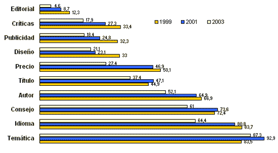 &iquest;En qu&eacute; medida les ha influido en su decisi&oacute;n de compra?