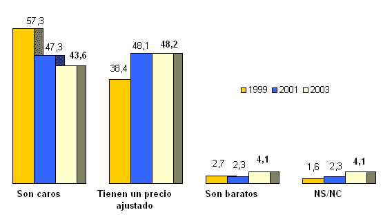Consideraciones sobre el precio de los libros