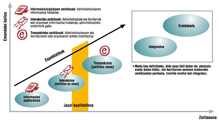 Zerbitzuen plana eta katalogoa: tipologia