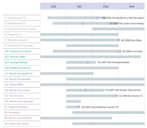 Calendario de Alto Nivel
