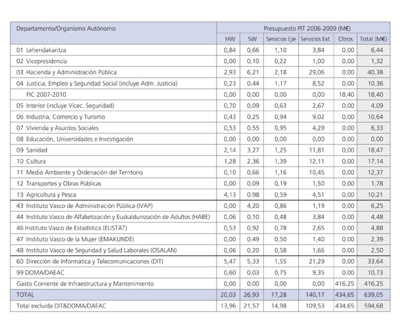presupuesto consolidado