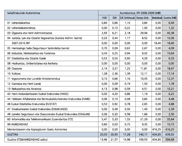 Aurrekontu bateratua