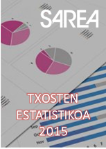 SAREA Txosten Estatistikoa 2015