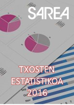 SAREA Txosten Estatistikoa 2016