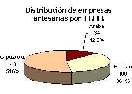 Artesania