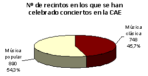 musica
