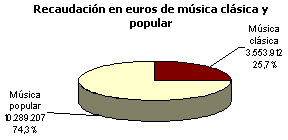 musica
