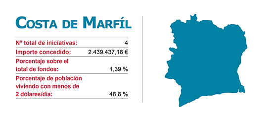 Iniciacitivas de la Agencias de Cooperación Vasca en Costa de Marfil