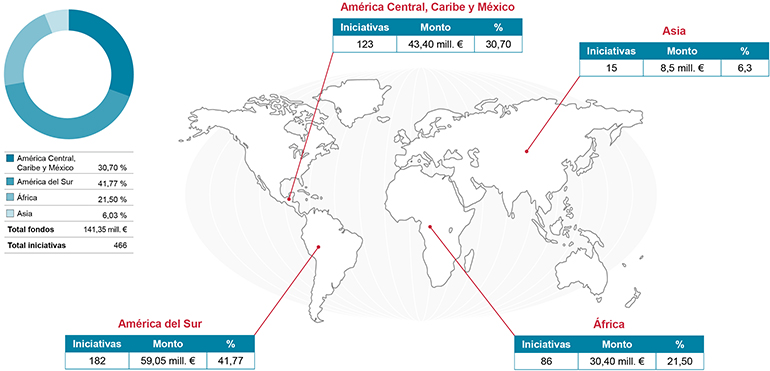 Infograf��a continentes