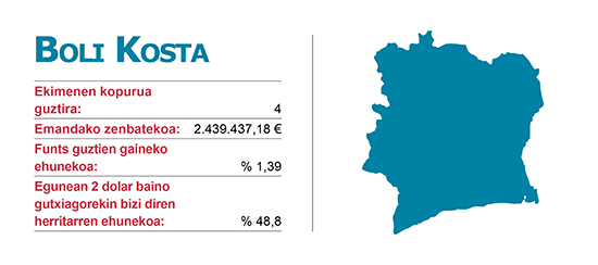 Ekimenen Elankidetza - Garapenerako Lankidetzaren Euskal Agentzia