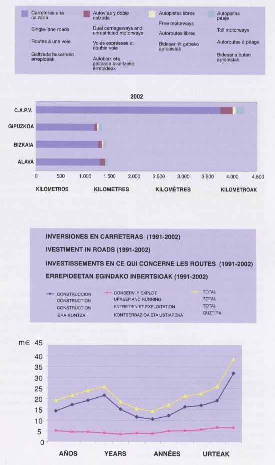 gr&aacute;ficos inversiones en carreteras