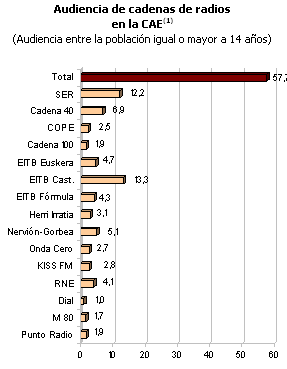medios de comunicaci&oacute;n