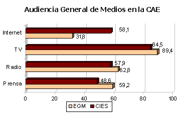 medios de comunicaci&oacute;n