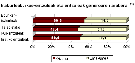 medios de comunicaci&oacute;n