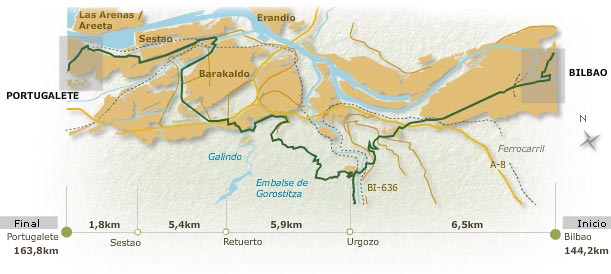 Imagen del recorrido con inicio en Bilbao y final en Portugalete